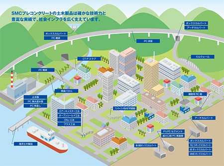 Smcプレコンクリート株式会社 土木事業 Pc部材事業 土木製品カタログ Pc工法のパイオニアが半世紀以上にわたる総合建設で培った技術 ノウハウ